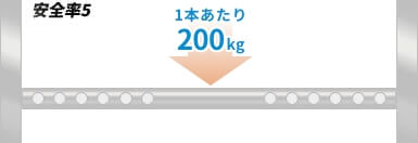 安全率5　１本あたり200kg