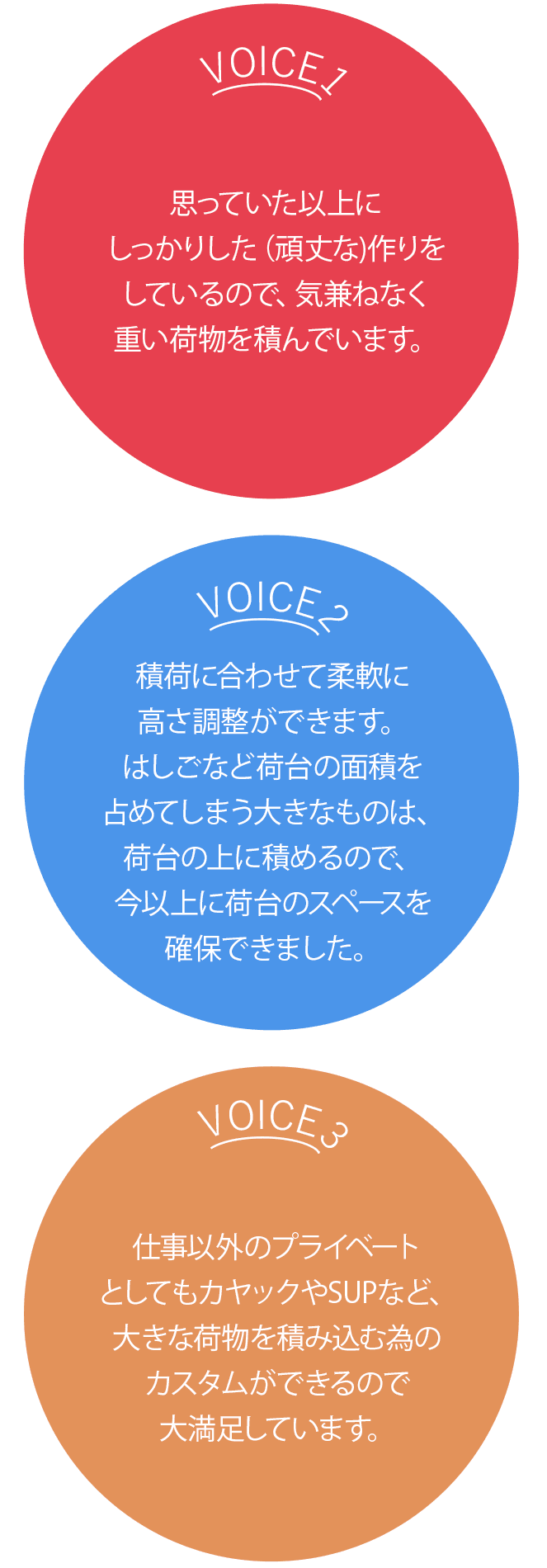 思っていた以上にしっかりした(頑丈な)造りをしているので、気兼ねなく重い荷物を積んでいます。