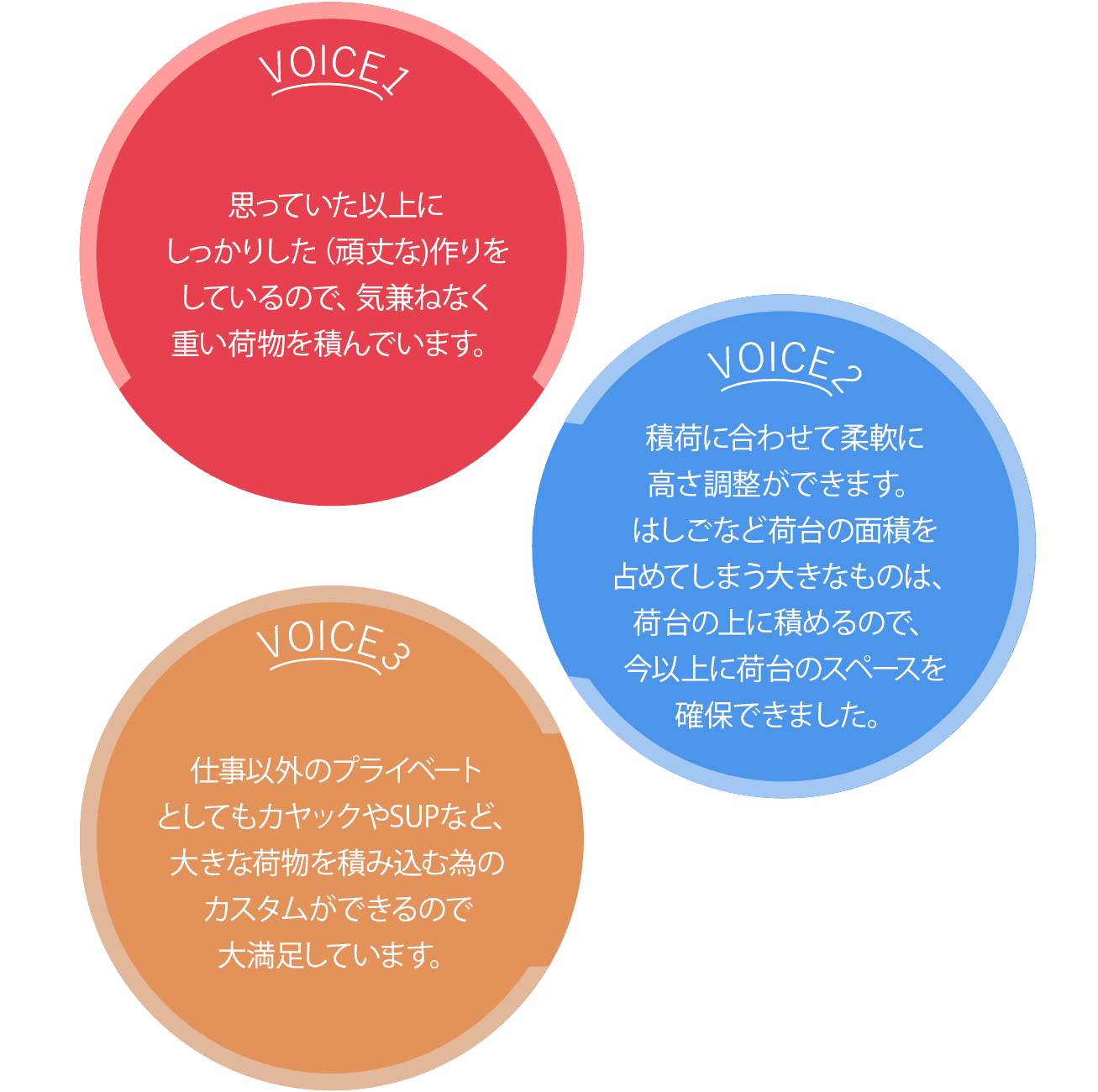 思っていた以上にしっかりした(頑丈な)造りをしているので、気兼ねなく重い荷物を積んでいます。